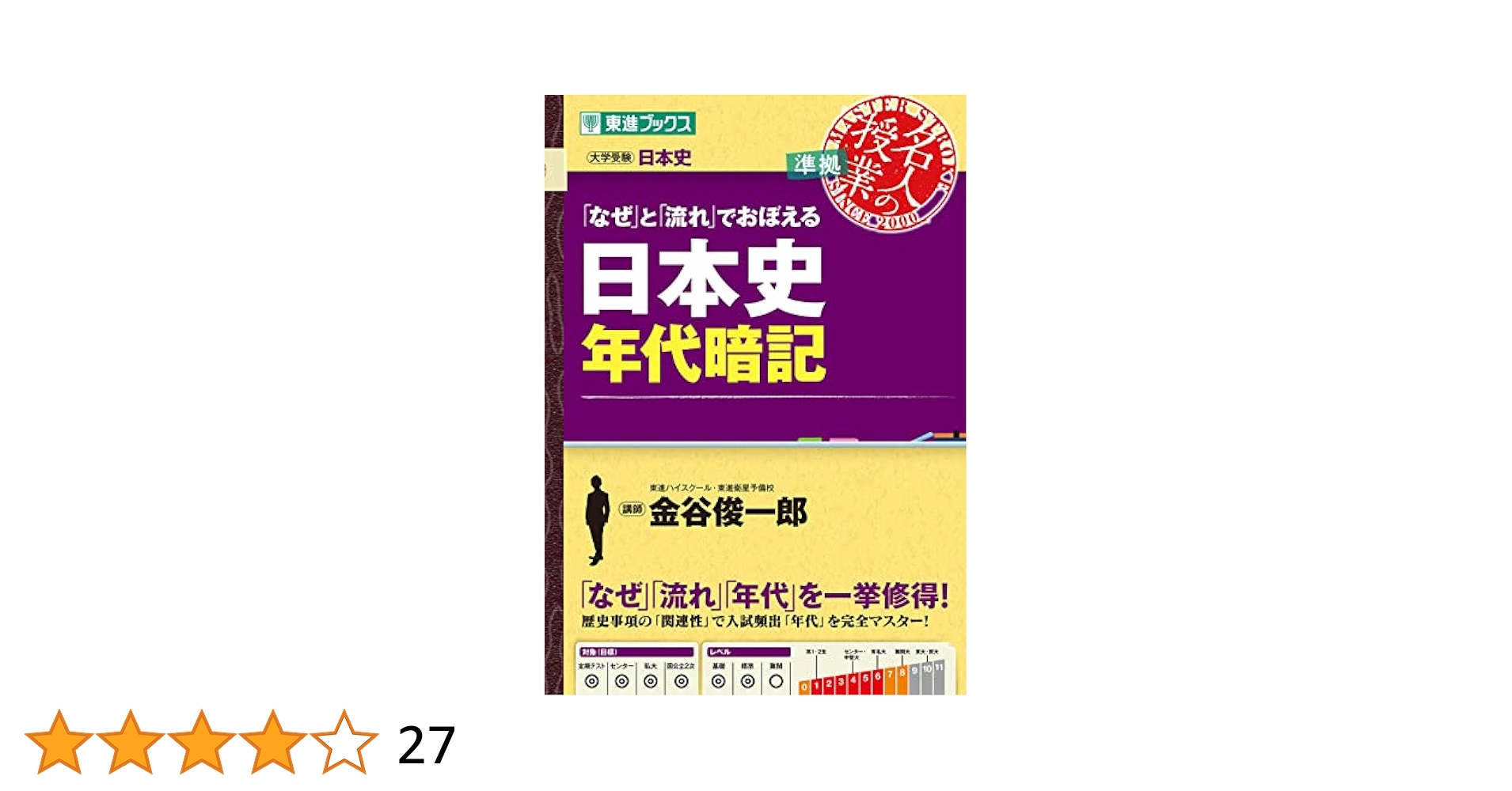 金谷の直前講習日本史B年号&数値・地図 (ドタン場check)】 金谷の直前講習日本史B年号&数値・地図 (ドタン場check) | 金谷